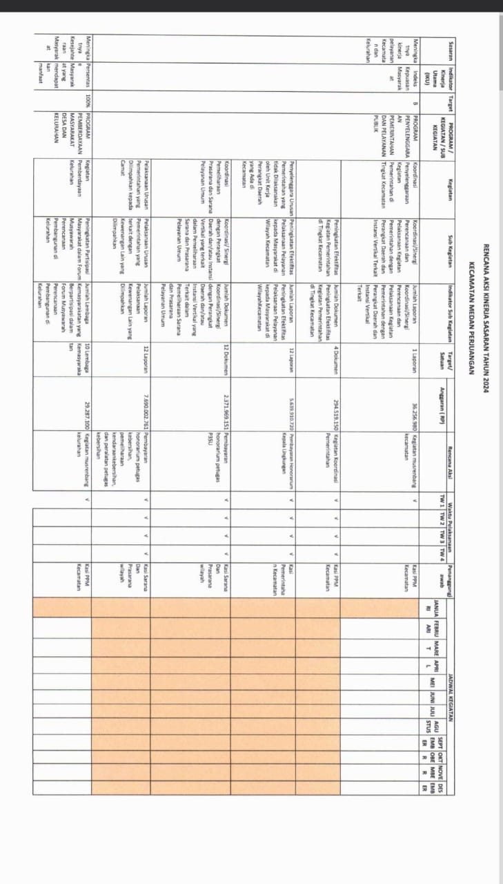 Rencana Aksi Kinerja Sasaran Tahun 2024 Kecamatan Medan Perjuangan
