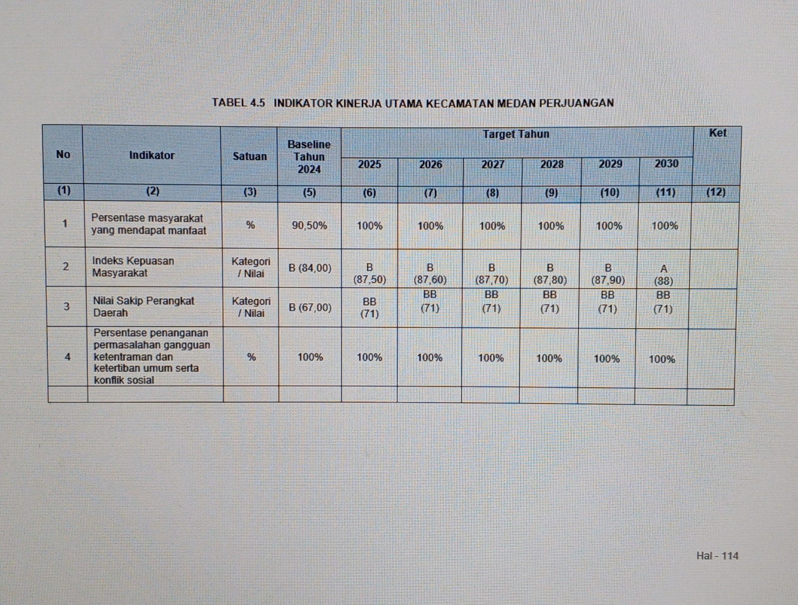 RENCANA STRATEGIS (RENSTRA) KECAMATAN MEDAN PERJUANGAN TAHUN 2025 - 2029